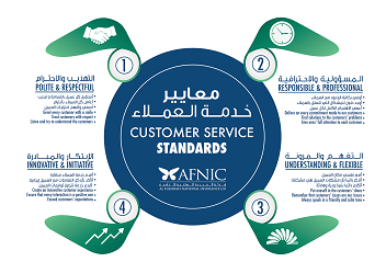 Customer Service Standards